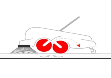 Coupe latérale de la balayeuse à sytème turbo